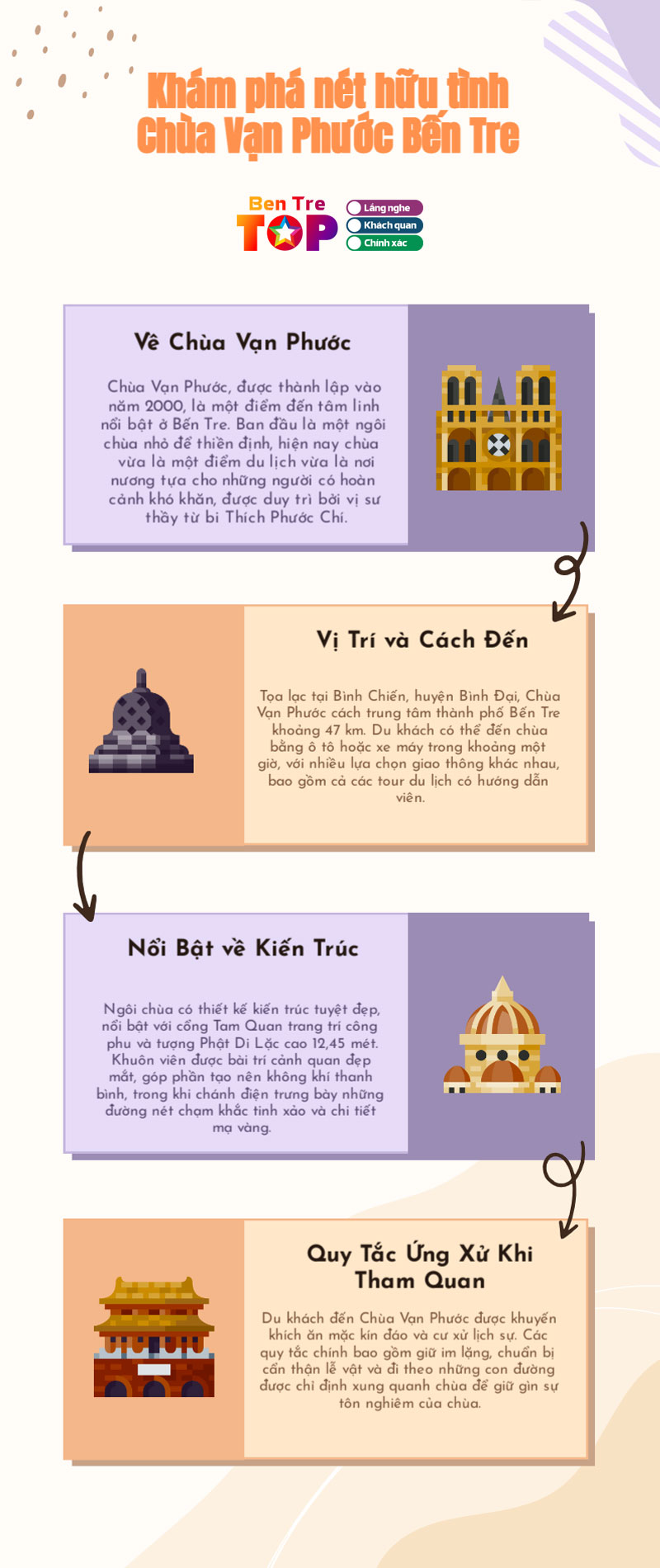 Infographics-chua-van-phuoc-bentretoplist