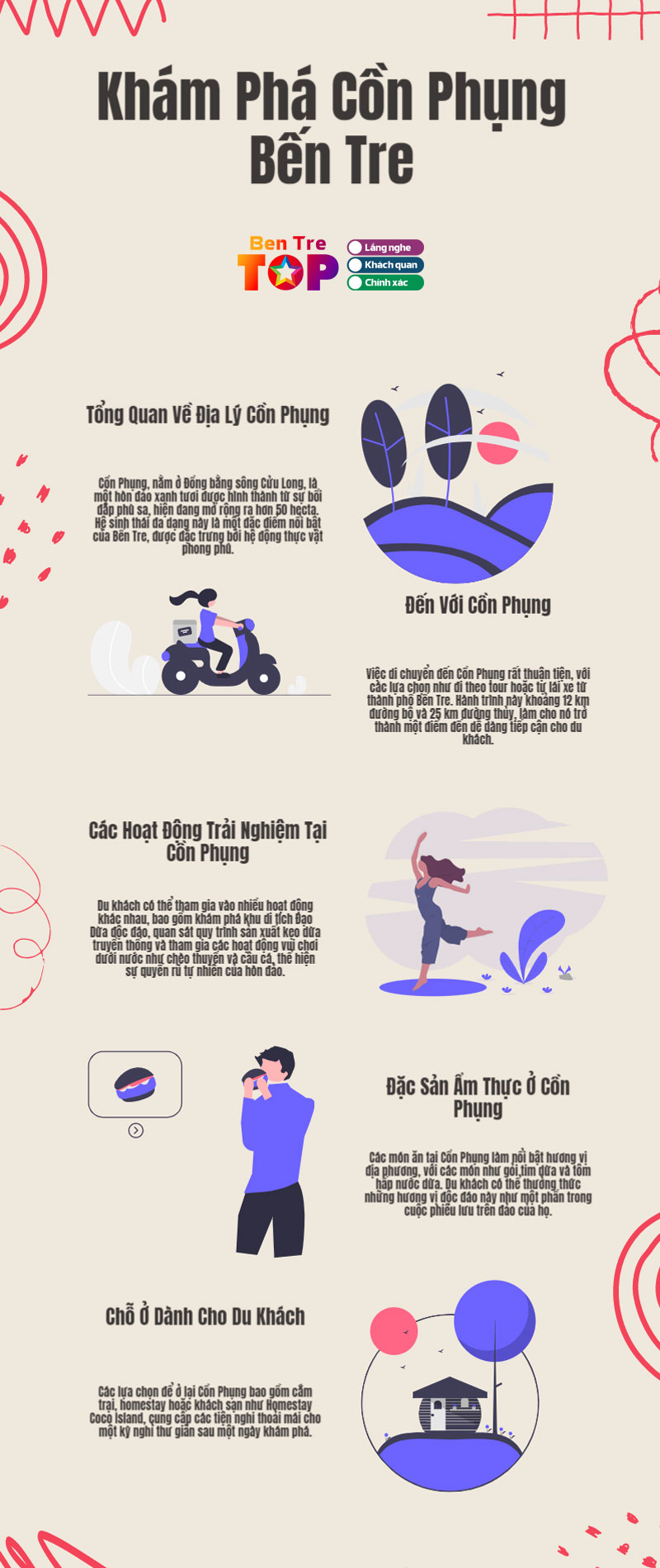 Infographics-con-phung-bentretoplist