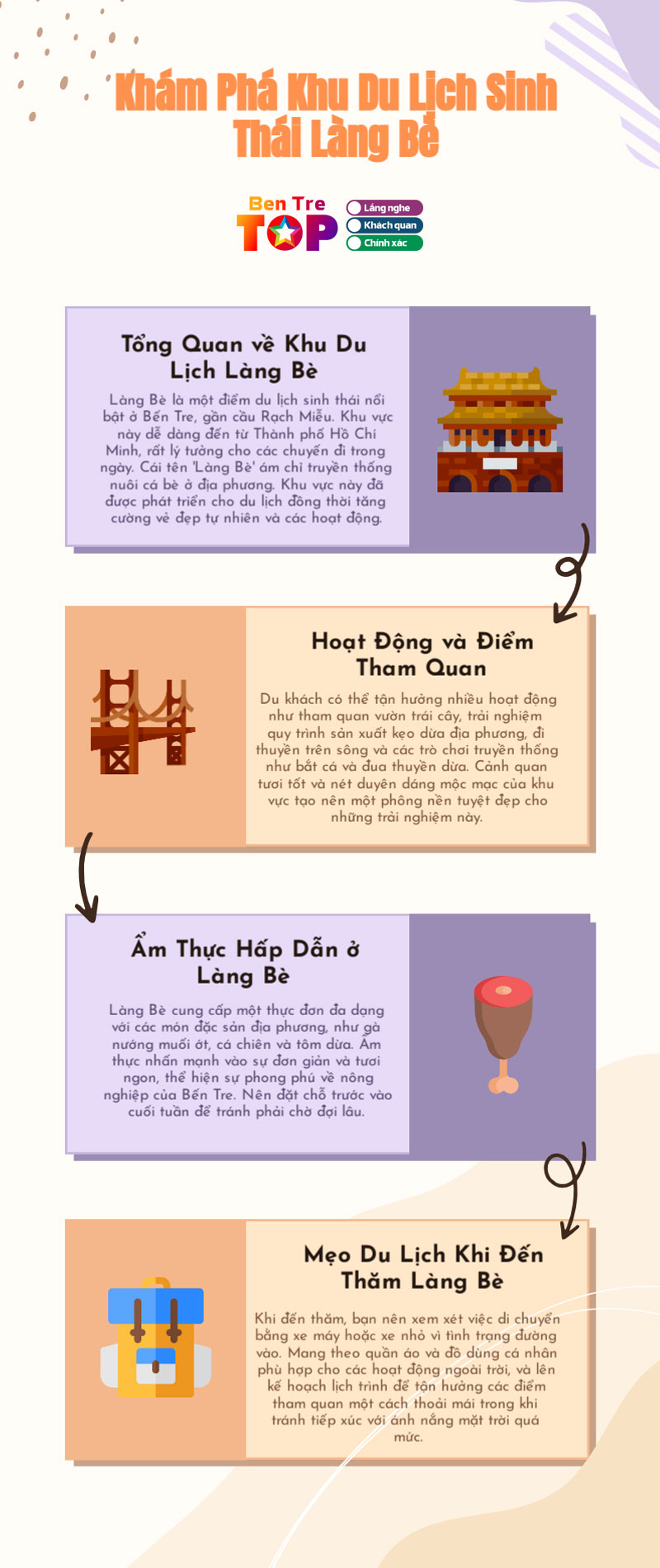 Infographics-khu-du-lich-lang-be-bentretoplist