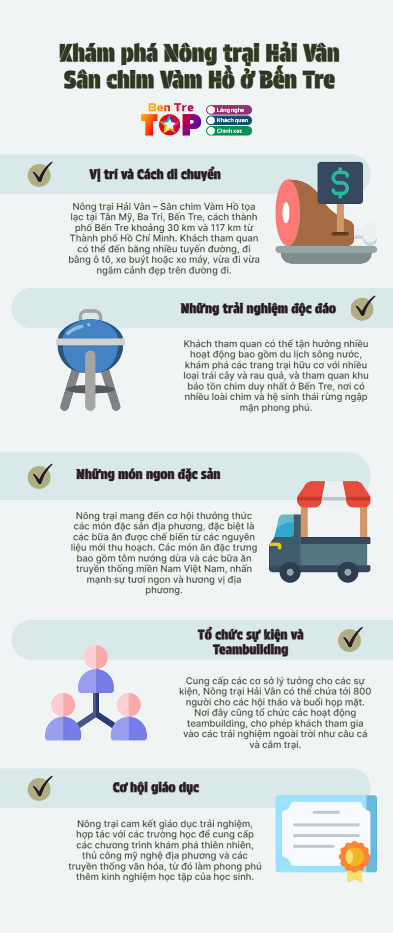 Infographics-nong-trai-hai-van-bentretoplist